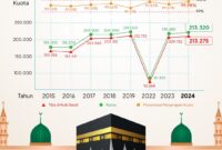 Infografis Kemenag RI, data Jamaah Haji (Foto: Kemenag RI)