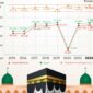 Infografis Kemenag RI, data Jamaah Haji (Foto: Kemenag RI)